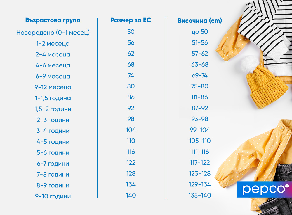 Инфографика на Pepco: Размери на детско облекло 