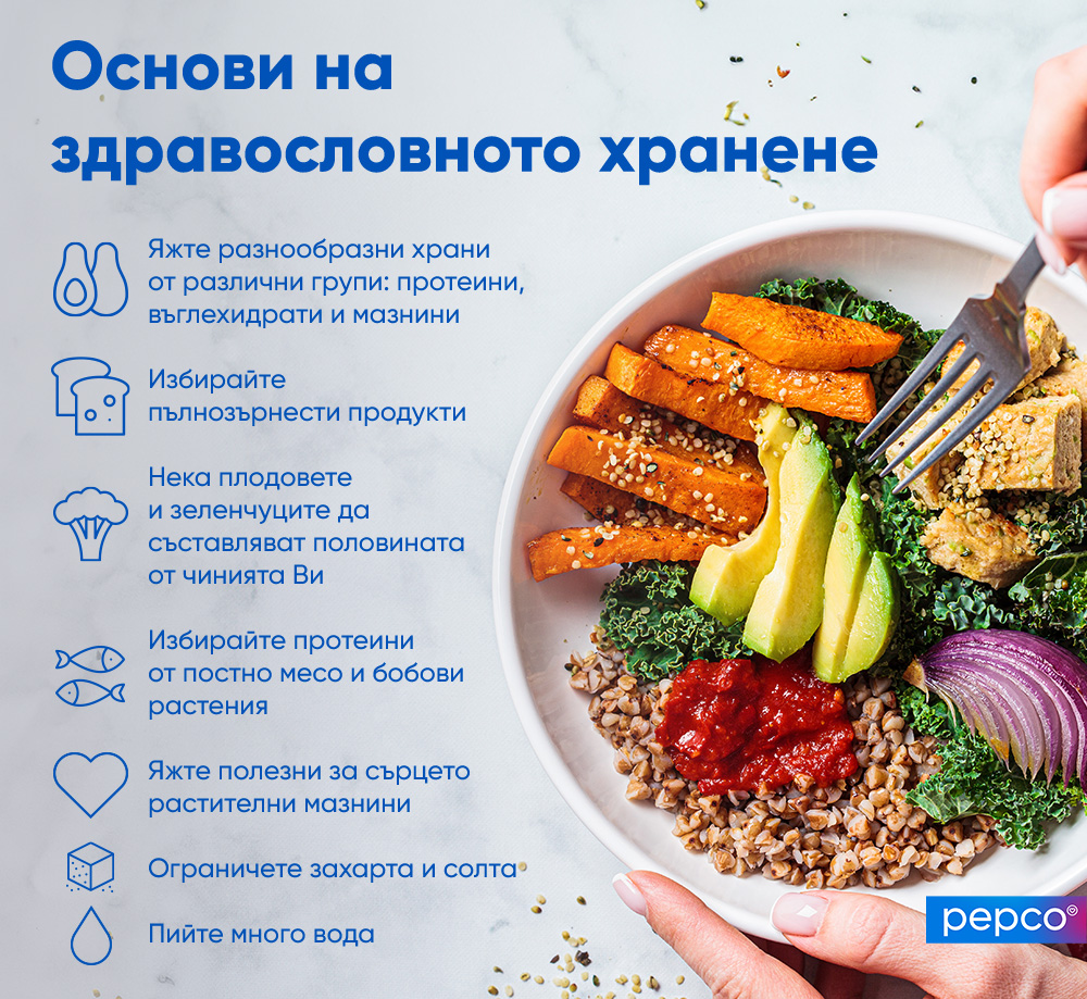 Инфографика на Pepco "Основи на здравословното хранене"