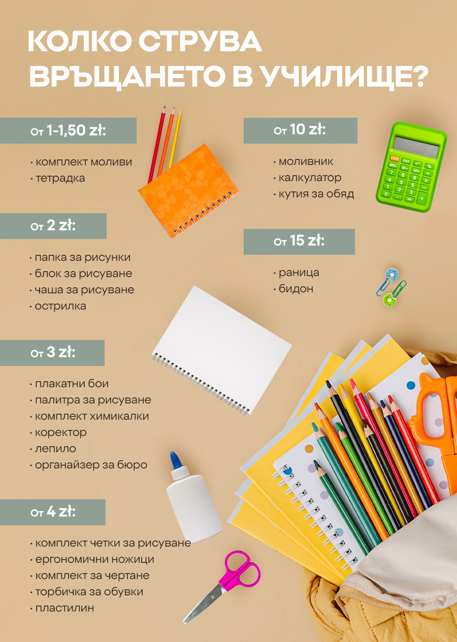 Колко струва връщането в училище? 