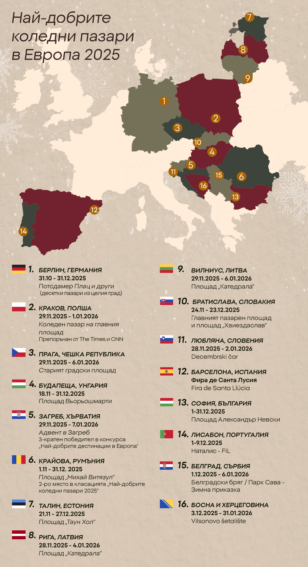 Най-добрите коледни пазари в Европа 2025 